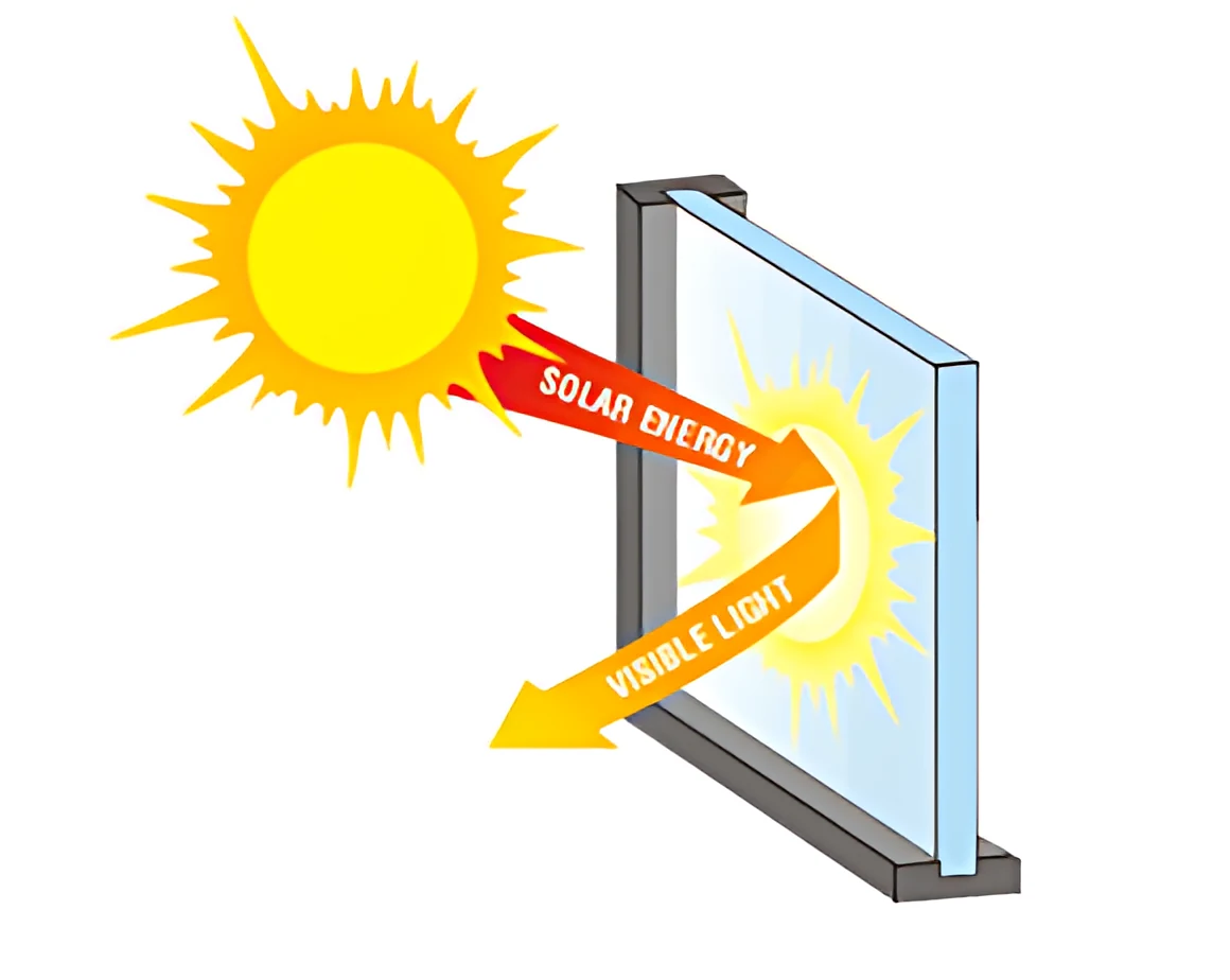 Diagram of solar energy and visible light passing through an AR-treated panel